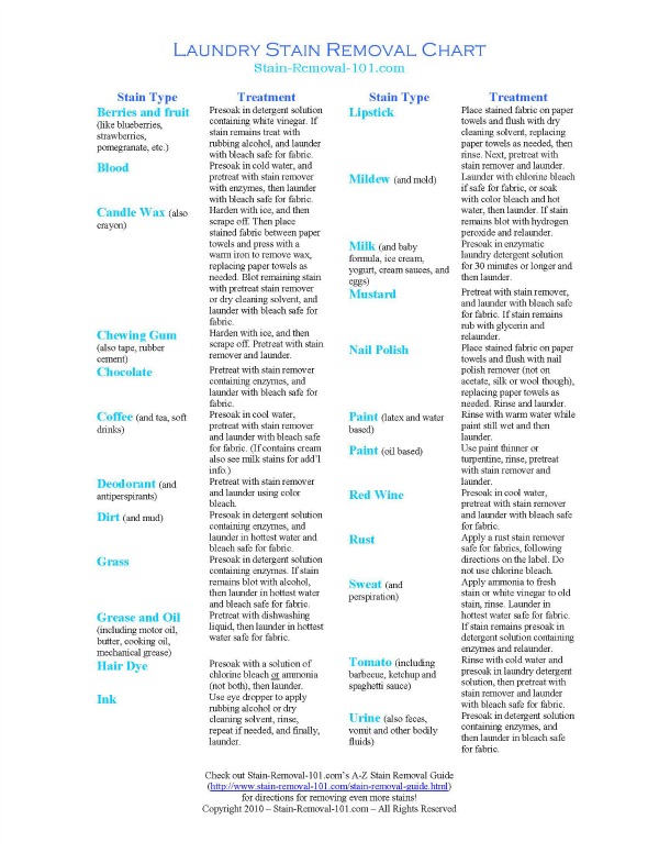 Free printable laundry stain removal chart, when sign up for the free Stain Removal 101 newsletter