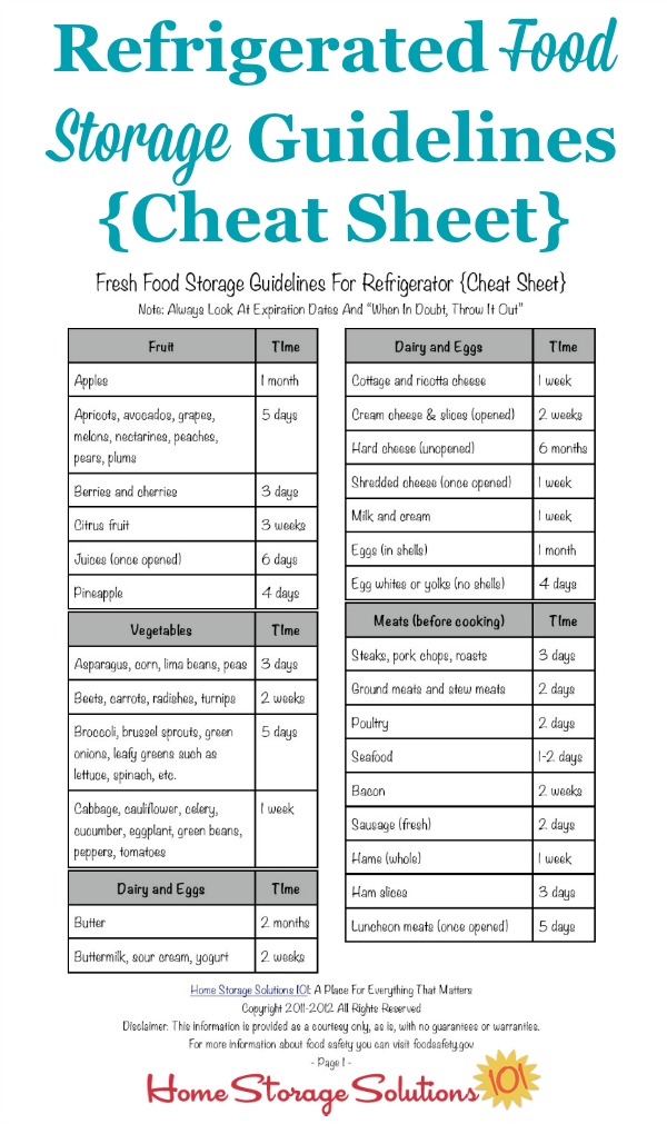 Printable refrigerated food storage guidelines cheat sheet, so you know what to keep versus toss from your refrigerator when you do a big clean out {courtesy of Home Storage Solutions 101} #FoodStorage #Printable #KitchenOrganization