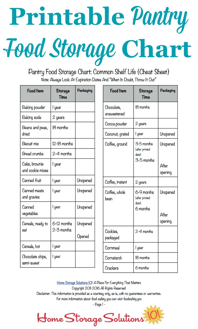 Free printable pantry food storage chart listing the shelf life of common pantry items {courtesy of Home Storage Solutions 101} #PantryOrganization #FoodSafety #FoodStorage