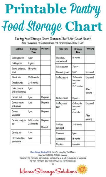 Food Expiration Dates Guidelines Chart