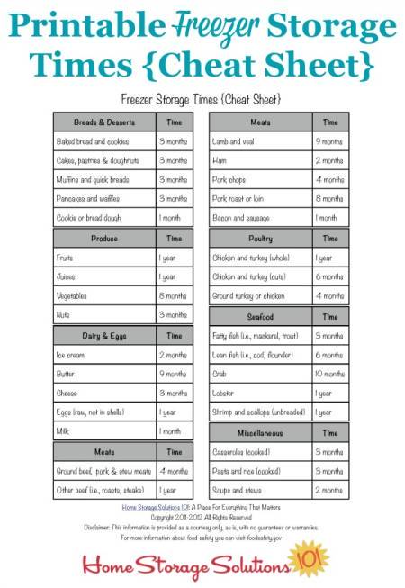 Frozen Food Chart