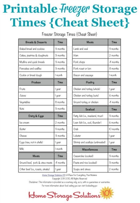Free printable freezer storage times guidelines cheat sheet, for use when decluttering and clearing out freezer {courtesy of Home Storage Solutions 101}