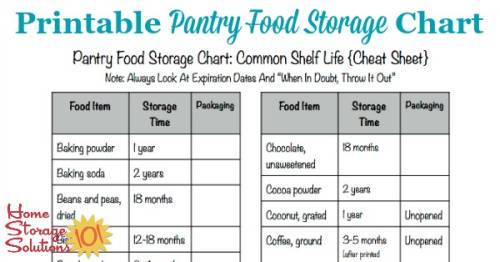 Formula Storage Chart