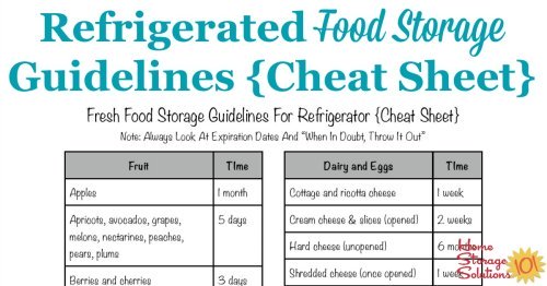 Printable refrigerated food storage guidelines cheat sheet, so you know what to keep versus toss from your refrigerator when you do a big clean out {courtesy of Home Storage Solutions 101} #FoodStorage #Printable #KitchenOrganization