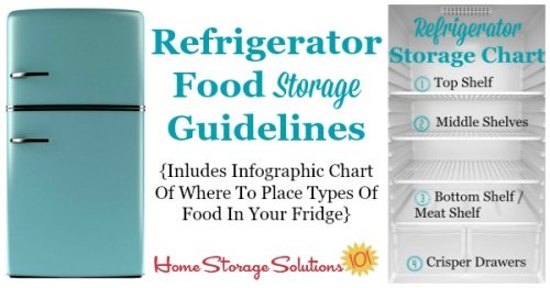 Refrigerator storage chart plus guidelines so you know exactly where to place your food in your fridge to keep it fresh and safe the longest {courtesy of Home Storage Solutions 101}