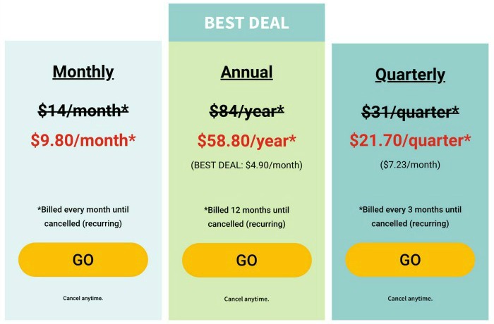 Prices of the monthly, quarterly and annual plans during the big annual sale for Eat at Home Meal Plans {review on Home Storage Solutions 101}