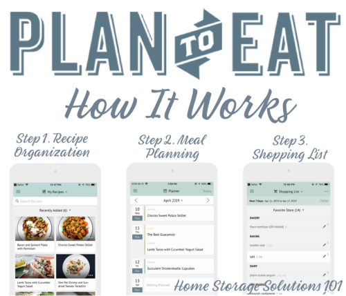 How Plan to Eat works, with three steps {on Home Storage Solutions 101}