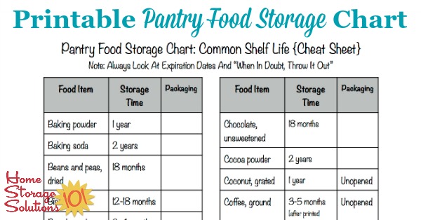 Home Canned Food Shelf Life Chart