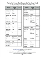 pantry food storage chart