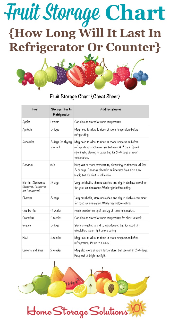 Printable Fruit And Vegetable Storage Chart