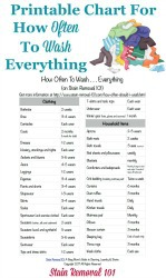 Free printable that helps you answer the question, how often should I wash . . . everything, including clothing and household items {on Stain Removal 101}