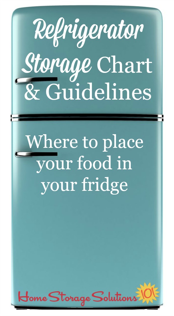 Refrigerator storage chart plus guidelines so you know exactly where to place your food in your fridge to keep it fresh and safe the longest {courtesy of Home Storage Solutions 101}