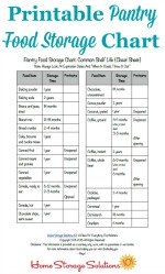 printable pantry food storage chart