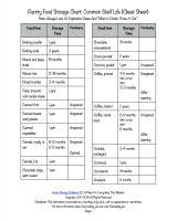 Printable Fruit And Vegetable Storage Chart