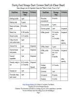 printable pantry food storage chart