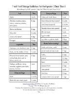 Food Shelf Life Chart