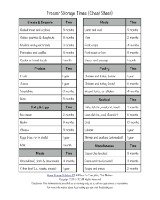 Printable frozen storage times cheat sheet, to help when decluttering your freezer