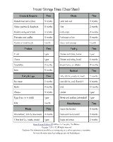 freezer storage times guidelines