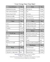 Food Storage Shelf Life Chart