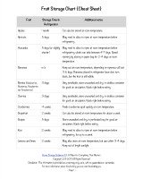 fruit storage chart