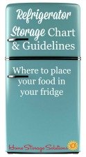 Refrigerator storage chart and guidelines