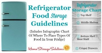 Refrigerator food storage guidelines