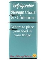 refrigerator storage chart & guidelines