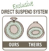 wreathkeeper direct suspend system