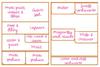 diagram of refrigerator zones