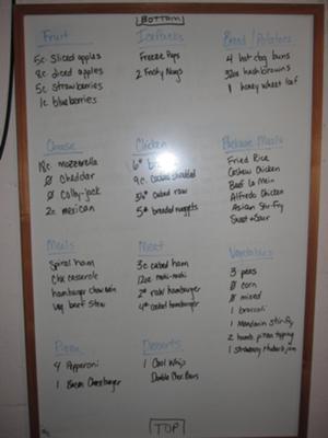 Inventory map on white board